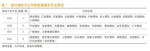 《中国金融》｜促进财富管理行业高质量发展